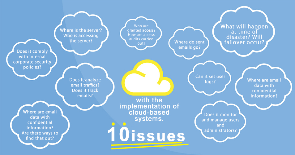 Issues with the implementation of cloud-based systems