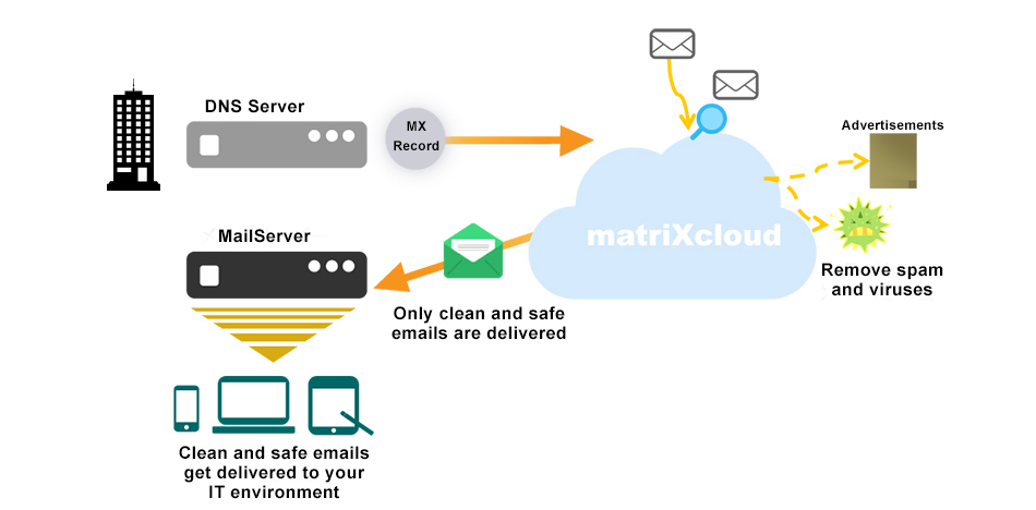 Product feature:email security
