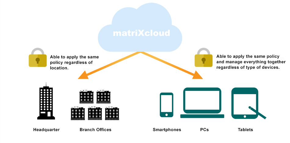 matrixcloud