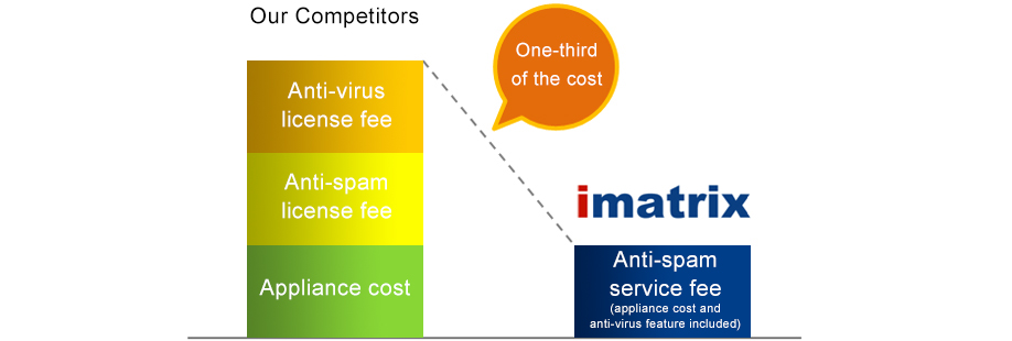 Comparing matriXscan with a competitor appliance product​ 