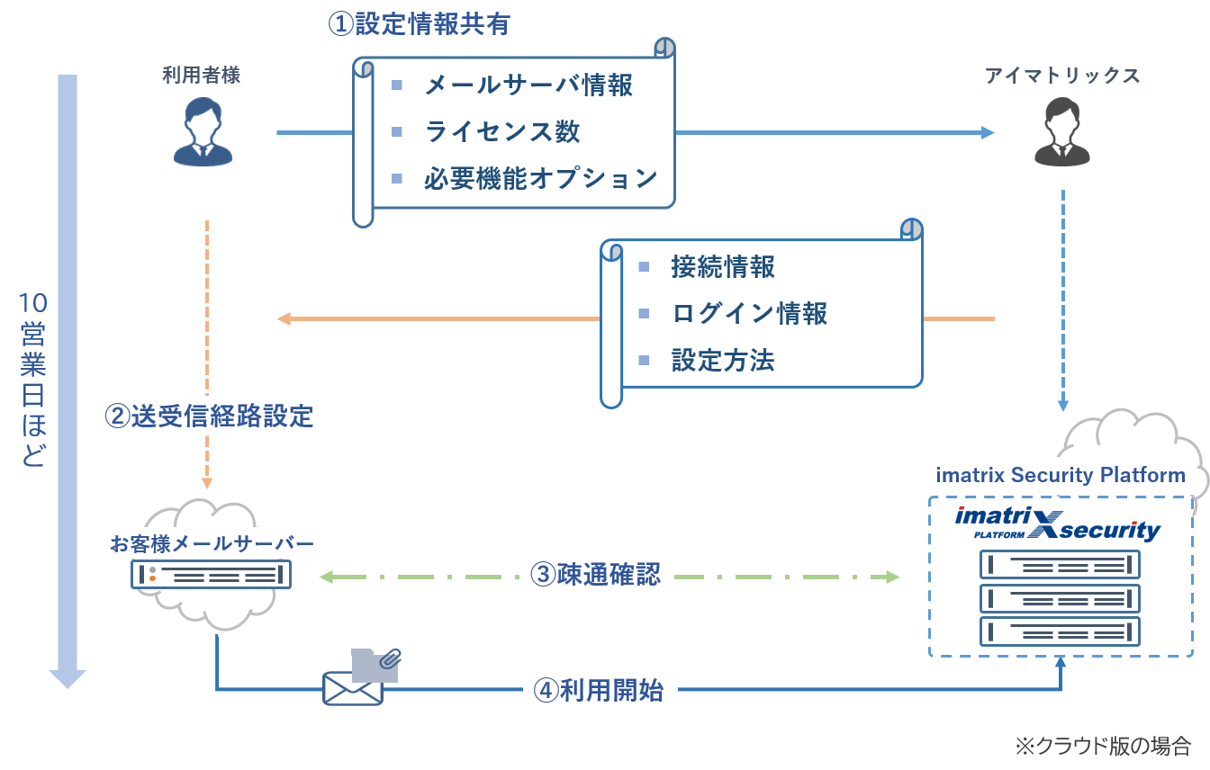 概念図