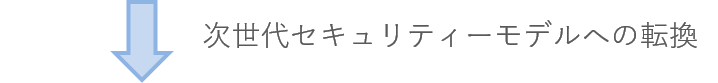 アウトバウンドセキュリティ