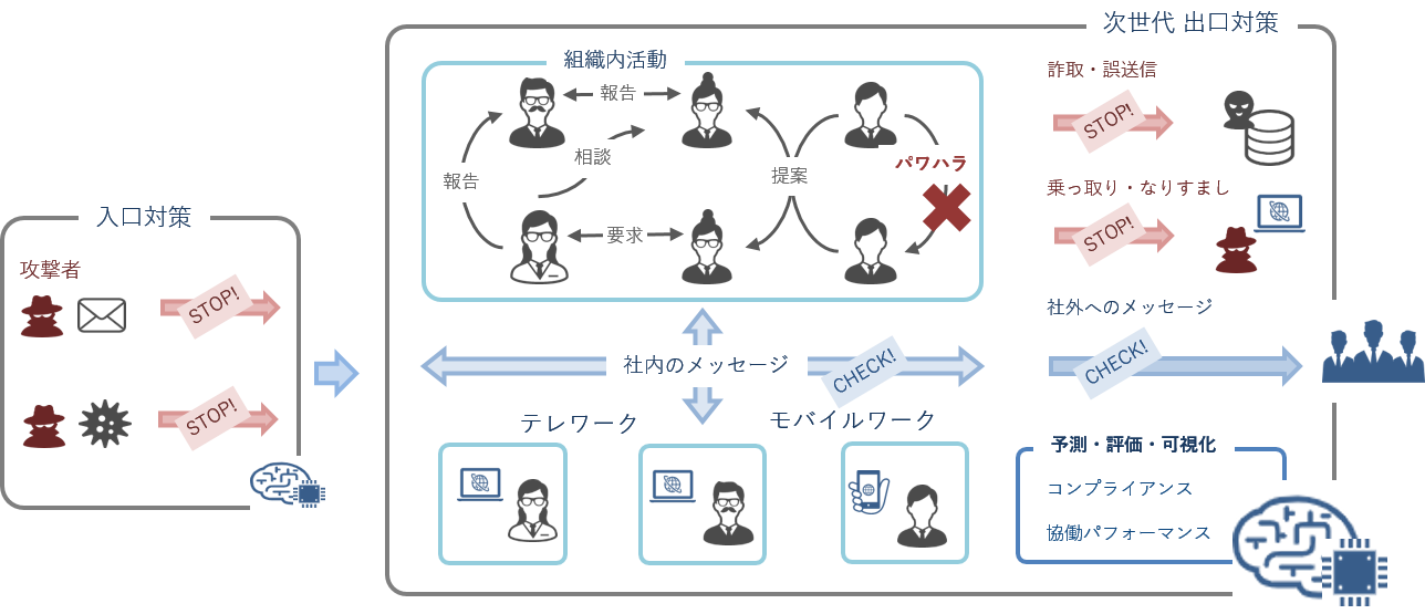 アウトバウンドセキュリティ