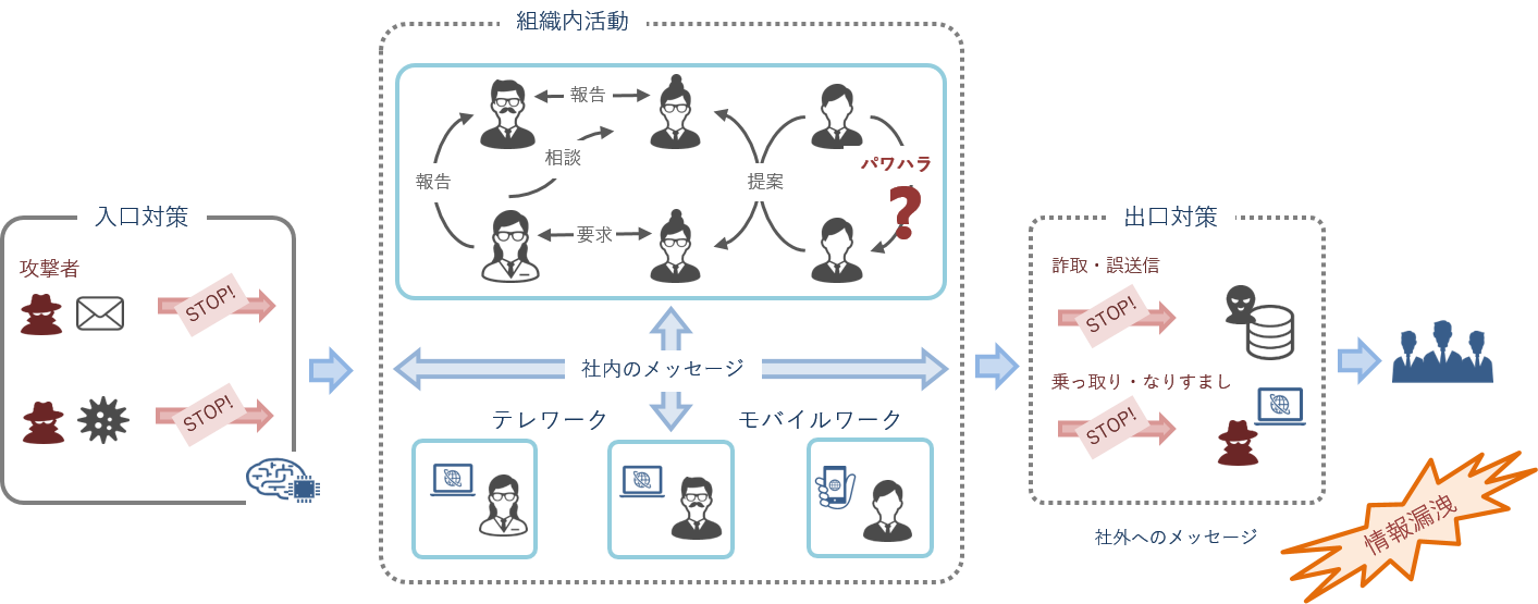 アウトバウンドセキュリティ