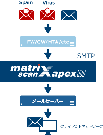 インライン透過