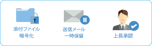 添付ファイルの暗号化 送信メール一時保留 上長承認